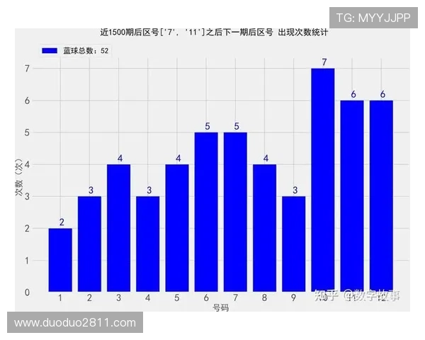 大乐透历史开奖数据全记录与规律分析